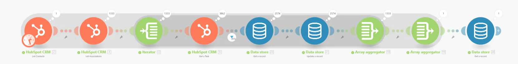 Workflow initial